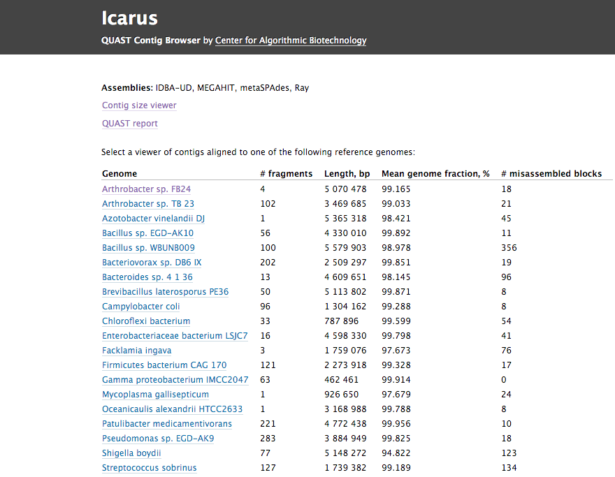 icarus_metagenome_menu